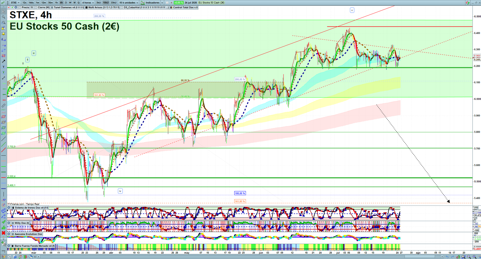 STXE H4 technical analysis chart showing short-term market structure and intraday price action